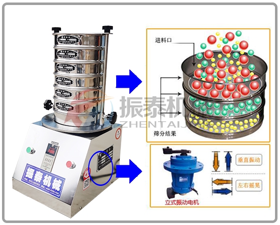 試驗篩技術(shù)參數