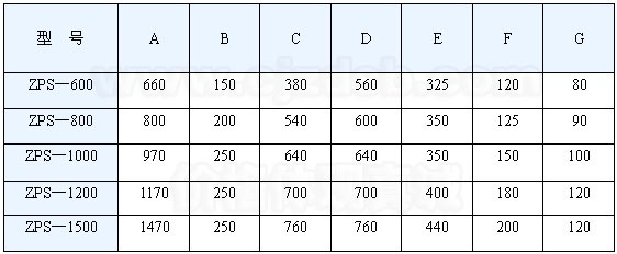直排振動(dòng)篩技術(shù)參數