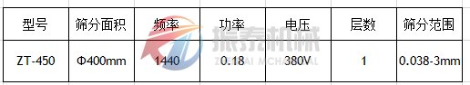 過(guò)濾篩技術(shù)參數