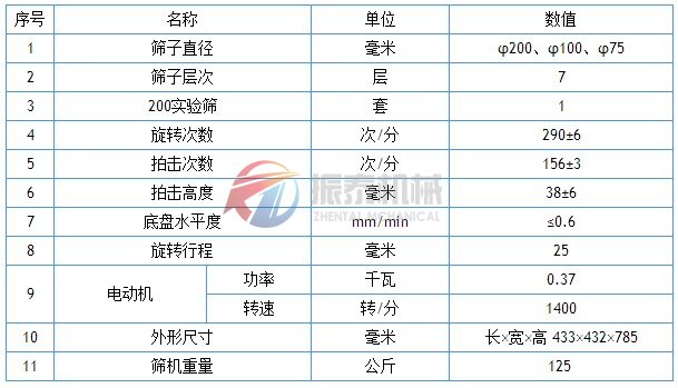 拍擊篩技術(shù)參數