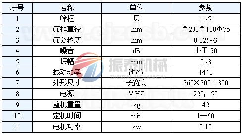 標準試驗篩技術(shù)參數