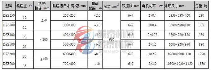 振動(dòng)輸送機技術(shù)參數
