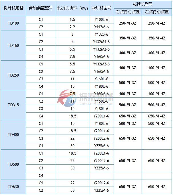 斗式提升機驅動(dòng)配置表