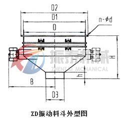振動(dòng)料斗外形結構