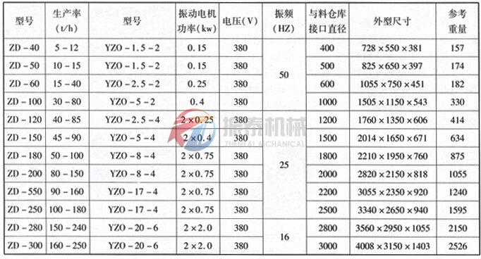 振動(dòng)料斗技術(shù)參數