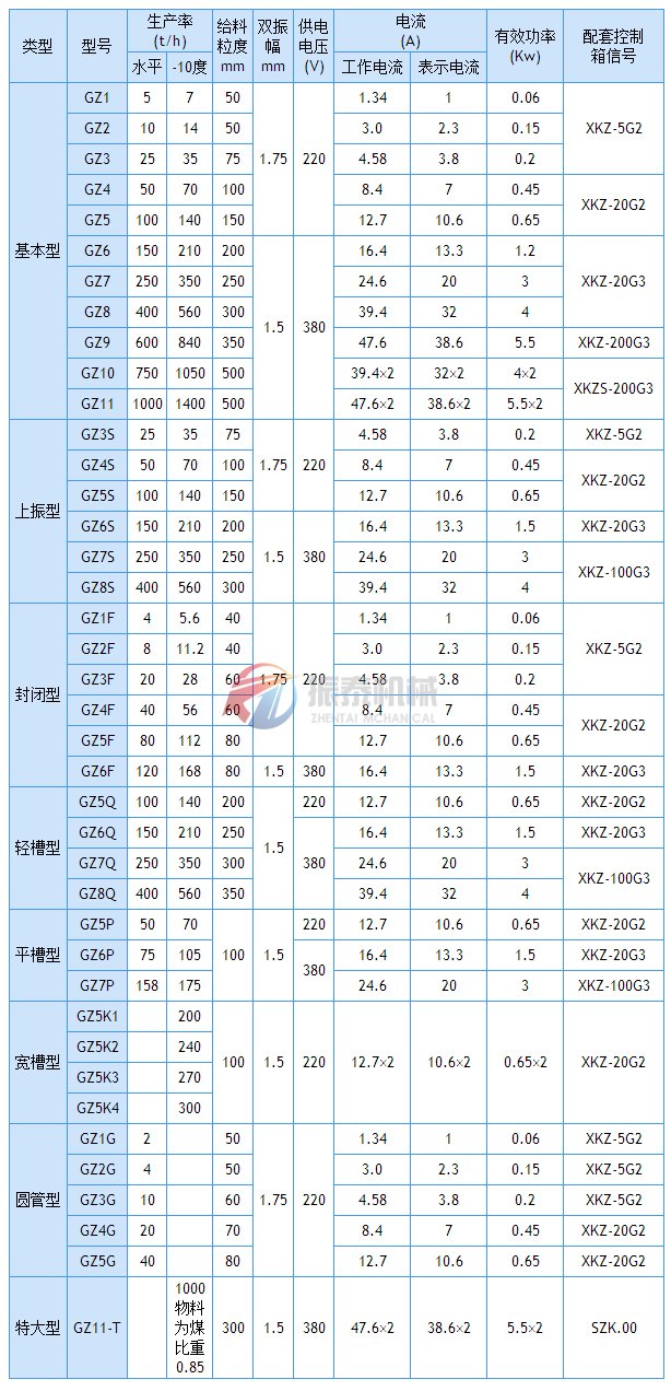 電磁振動(dòng)給料機技術(shù)參數