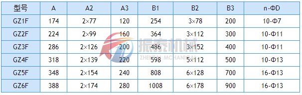 電磁振動(dòng)給料機外形尺寸