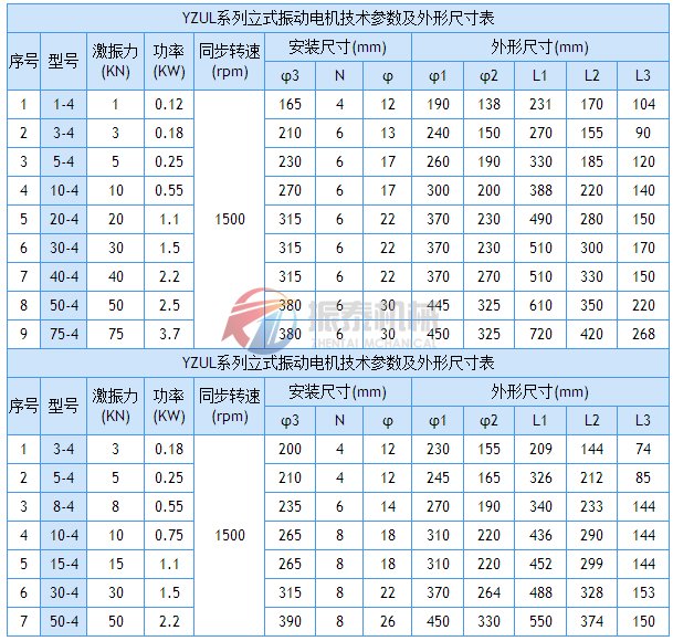 立式振動(dòng)電機外形尺寸