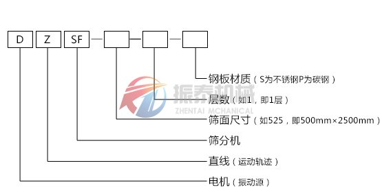 直線(xiàn)篩型號示意圖