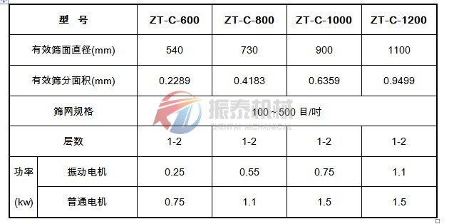 超聲波振動(dòng)篩型號參數表