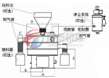 環(huán)保振動(dòng)篩結構圖