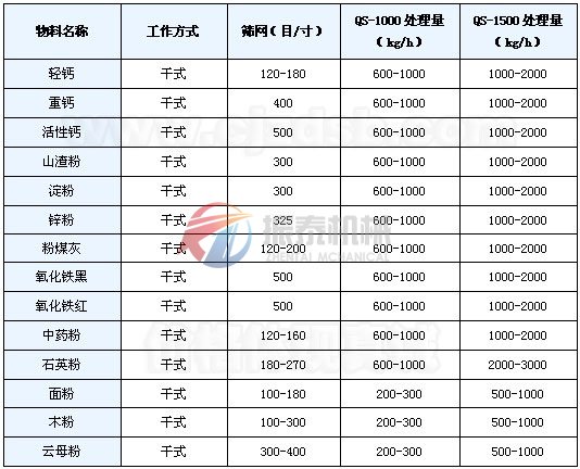 竹粉氣流篩應用實(shí)例