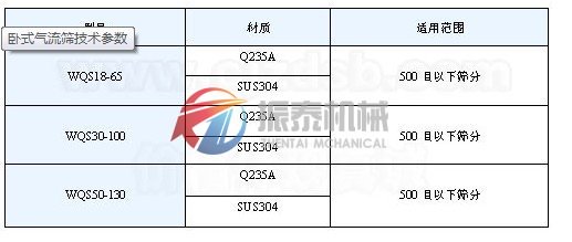 大豆蛋白氣流篩技術(shù)參數