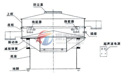超聲波振動(dòng)篩結構圖