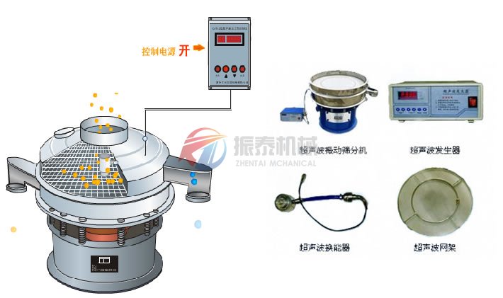 超聲波振動(dòng)篩外形結構