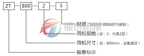 三次元振動(dòng)篩型號說(shuō)明